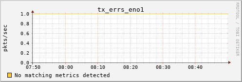 calypso18 tx_errs_eno1