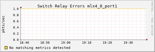 calypso18 ib_port_rcv_switch_relay_errors_mlx4_0_port1