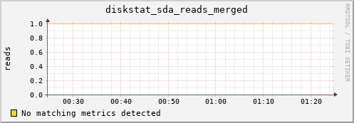 calypso18 diskstat_sda_reads_merged