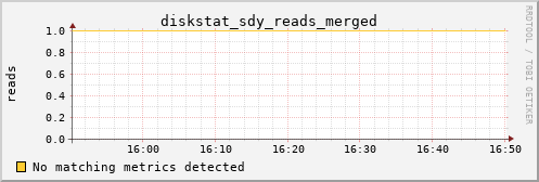 calypso18 diskstat_sdy_reads_merged