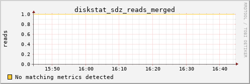 calypso18 diskstat_sdz_reads_merged