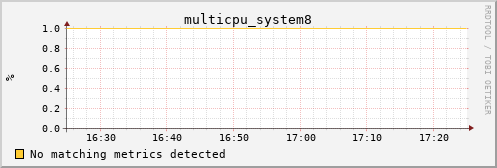 calypso18 multicpu_system8
