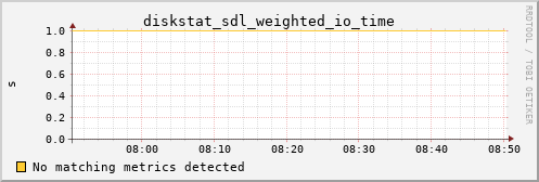 calypso18 diskstat_sdl_weighted_io_time