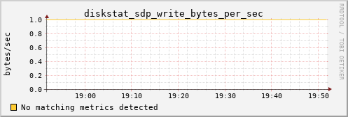 calypso18 diskstat_sdp_write_bytes_per_sec