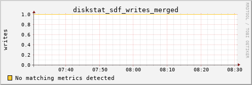 calypso18 diskstat_sdf_writes_merged