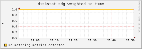 calypso19 diskstat_sdg_weighted_io_time