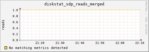 calypso19 diskstat_sdp_reads_merged