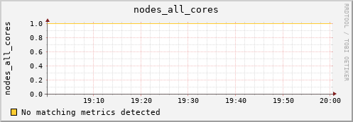 calypso19 nodes_all_cores