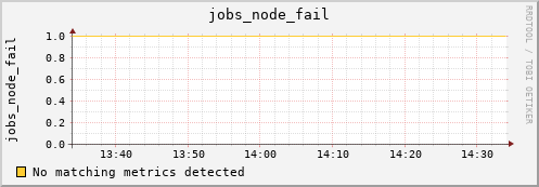 calypso19 jobs_node_fail