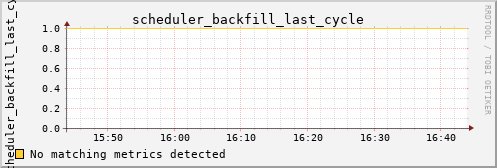 calypso19 scheduler_backfill_last_cycle