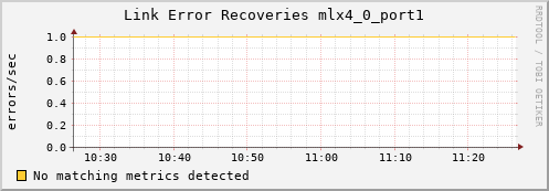 calypso19 ib_link_error_recovery_mlx4_0_port1