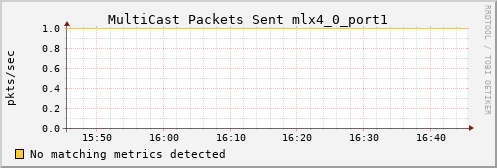 calypso19 ib_port_multicast_xmit_packets_mlx4_0_port1