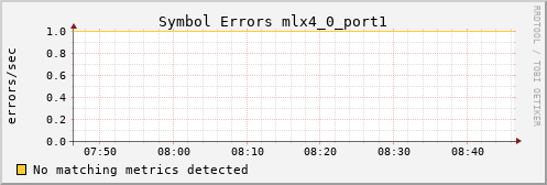 calypso19 ib_symbol_error_mlx4_0_port1