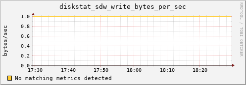 calypso19 diskstat_sdw_write_bytes_per_sec