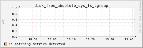 calypso19 disk_free_absolute_sys_fs_cgroup