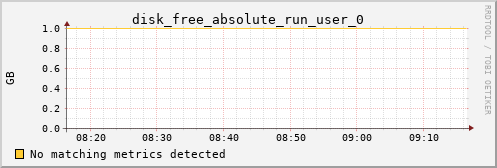 calypso19 disk_free_absolute_run_user_0