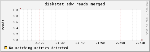 calypso20 diskstat_sdw_reads_merged