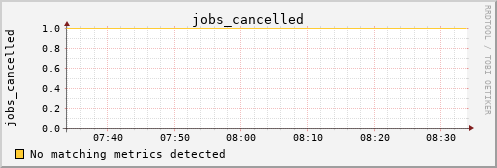 calypso20 jobs_cancelled