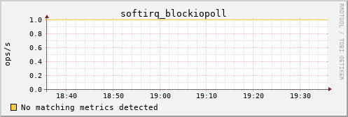 calypso20 softirq_blockiopoll