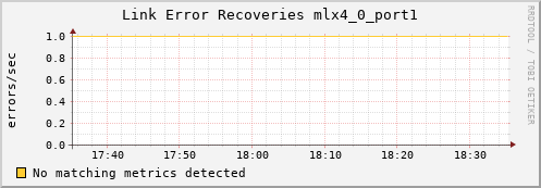 calypso20 ib_link_error_recovery_mlx4_0_port1