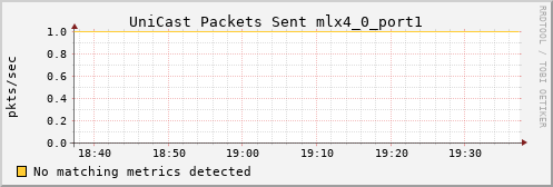 calypso20 ib_port_unicast_xmit_packets_mlx4_0_port1