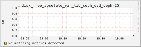 calypso20 disk_free_absolute_var_lib_ceph_osd_ceph-25