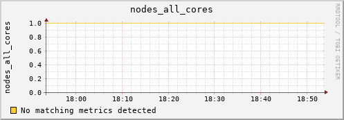 calypso20 nodes_all_cores