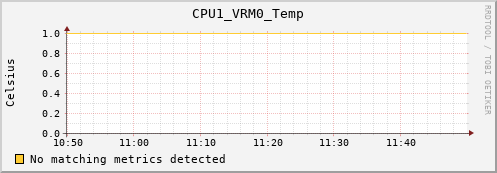 calypso20 CPU1_VRM0_Temp
