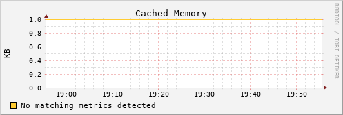 calypso20 mem_cached