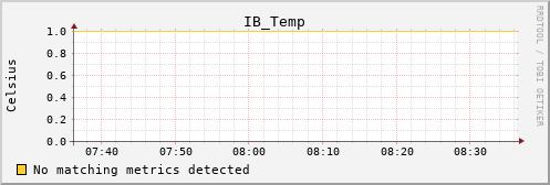 calypso20 IB_Temp