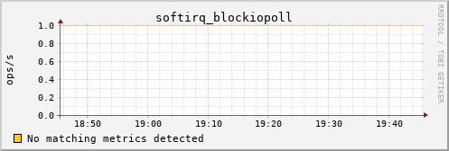 calypso21 softirq_blockiopoll