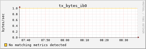 calypso21 tx_bytes_ib0