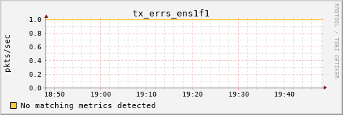 calypso21 tx_errs_ens1f1