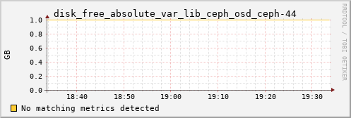 calypso21 disk_free_absolute_var_lib_ceph_osd_ceph-44