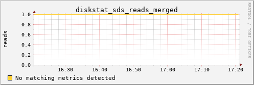 calypso21 diskstat_sds_reads_merged