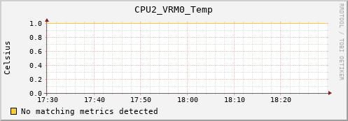 calypso21 CPU2_VRM0_Temp