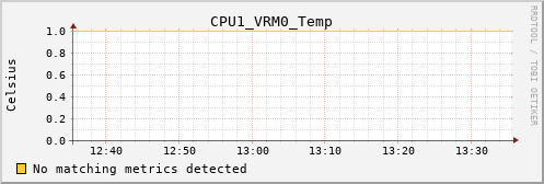 calypso21 CPU1_VRM0_Temp