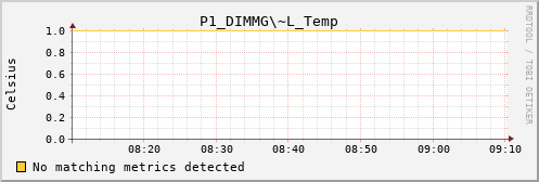 calypso21 P1_DIMMG~L_Temp