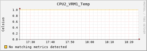 calypso21 CPU2_VRM1_Temp