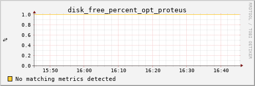 calypso21 disk_free_percent_opt_proteus