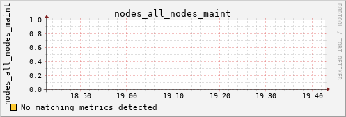 calypso21 nodes_all_nodes_maint