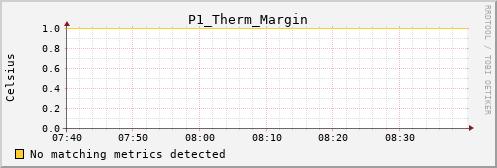 calypso22 P1_Therm_Margin