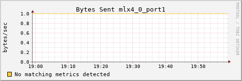 calypso22 ib_port_xmit_data_mlx4_0_port1