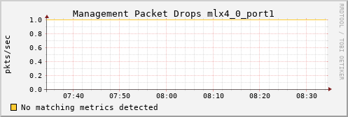 calypso22 ib_vl15_dropped_mlx4_0_port1