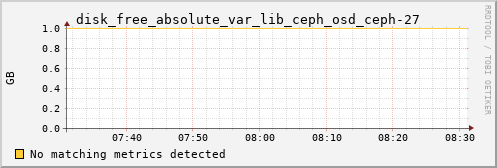 calypso22 disk_free_absolute_var_lib_ceph_osd_ceph-27