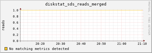 calypso22 diskstat_sds_reads_merged