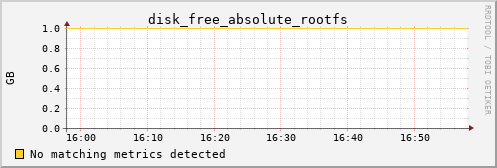 calypso22 disk_free_absolute_rootfs