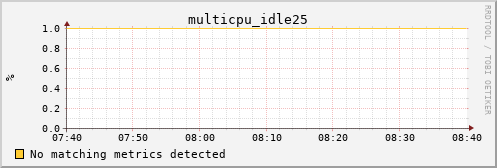 calypso22 multicpu_idle25