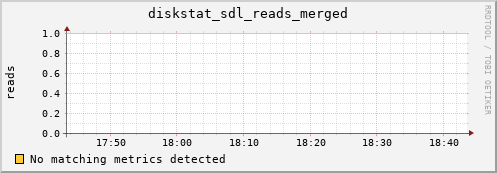 calypso23 diskstat_sdl_reads_merged
