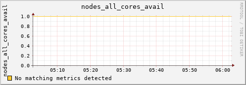calypso23 nodes_all_cores_avail